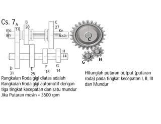 A
14
B
20
D
31
C
27
E
25
F
18
G
14
H
14
G
H
me
sin
Ke
roda
C
Cs. 7
Rangkaian Roda gigi diatas adalah
Rangkaian Roda gigi automotif dengan
tiga tingkat kecepatan dan satu mundur
Jika Putaran mesin = 3500 rpm
Hitunglah putaran output (putaran
roda) pada tingkat kecepatan I, II, III
dan Mundur
 