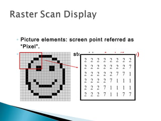 ◦ Picture elements: screen point referred as
“Pixel”.
◦ Picture information stored in refresh (frame)
buffer.
 