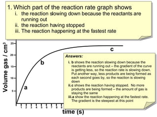 time (s) Volume gas / cm 3 b a 1 2 3 4 5 6 7 8 9 10 12 13 14 15 16 17 18 19 20 21 22 11 5 10 15 20 25 Which part of the reaction rate graph shows the reaction slowing down because the reactants are running out the reaction having stopped The reaction happening at the fastest rate c Answers: b  shows the reaction slowing down because the reactants are running out – the gradient of the curve is getting less, so the reaction rate is slowing down.  Put another way, less products are being formed as each second goes by, so the reaction is slowing down c  shows the reaction having stopped.  No more products are being formed – the amount of gas is staying the same a  show the reaction happening at the fastest rate.  The gradient is the steepest at this point 