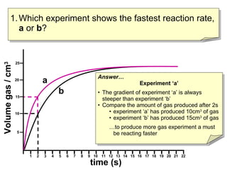 Which experiment shows the fastest reaction rate,  a  or  b ? time (s) Volume gas / cm 3 b a 1 2 3 4 5 6 7 8 9 10 12 13 14 15 16 17 18 19 20 21 22 11 Answer… Experiment ‘a’ The gradient of experiment ‘a’ is always steeper than experiment ‘b’ Compare the amount of gas produced after 2s experiment ‘a’ has produced 10cm 3  of gas  experiment ‘b’ has produced 15cm 3  of gas … to produce more gas experiment a must be reacting faster 5 10 15 20 25 