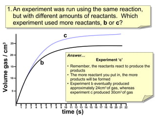 An experiment was run using the same reaction, but with different amounts of reactants.  Which experiment used more reactants,  b  or  c ? time (s) Volume gas / cm 3 b c 1 2 3 4 5 6 7 8 9 10 12 13 14 15 16 17 18 19 20 21 22 11 5 10 15 20 25 Answer… Experiment ‘c’ Remember, the reactants react to produce the products The more reactant you put in, the more products will be formed Experiment b eventually produced approximately 24cm 3  of gas, whereas experiment c produced 30cm 3  of gas 