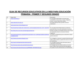 Recursos educativos | PPT