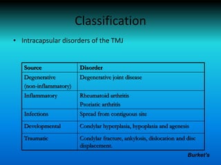 Classification
• Intracapsular disorders of the TMJ
Source Disorder
Degenerative
(non-inflammatory)
Degenerative joint disease
Inflammatory Rheumatoid arthritis
Psoriatic arthritis
Infections Spread from contiguous site
Developmental Condylar hyperplasia, hypoplasia and agenesis
Traumatic Condylar fracture, ankylosis, dislocation and disc
displacement.
Burket’s
 