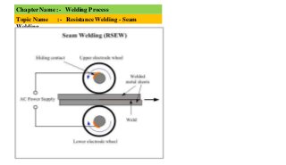 Chapter Name :- Welding Process
Topic Name :- Resistance Welding - Seam
Welding
 