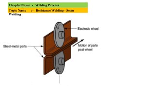 Chapter Name :- Welding Process
Topic Name :- Resistance Welding - Seam
Welding
 