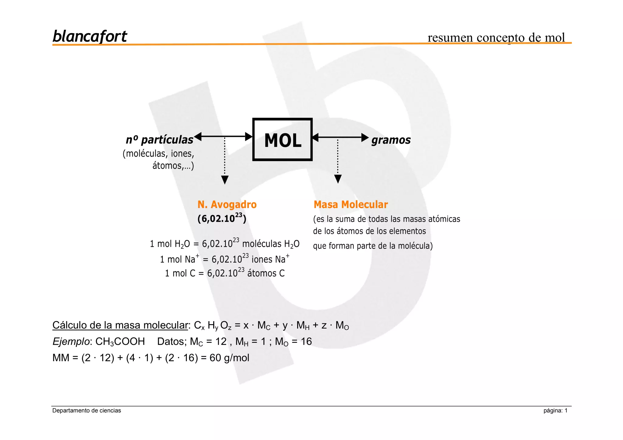 Resumen concepto de mol2-M25 y ACFGS | PPT