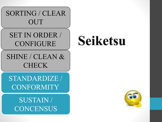 Seiketsu
SORTING / CLEAR
OUT
SET IN ORDER /
CONFIGURE
SHINE / CLEAN &
CHECK
STANDARDIZE /
CONFORMITY
SUSTAIN /
CONCENSUS
 