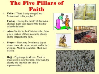 The Five Pillars of Faith Faith  – “There is only one god and Muhammad is his prophet.” Fasting  – During the month of Ramadan – changes every year because the Islamic calendar is lunar. Alms-  Similar to the Christian tithe.  Must give a portion of their income to charity and to spreading the faith. Prayer  – Must pray five times a day at dawn, noon, afternoon, sunset, and in the evening.  Must be in Arabic.  Must face Mecca.  Hajj  – Pilgrimage to Mecca.  Must be made once in your lifetime.  However, the elderly and the poor can send a representative. 