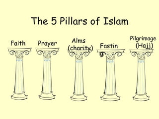 The 5 Pillars of Islam Fasting Faith Prayer Alms  (charity) Pilgrimage (Hajj) 