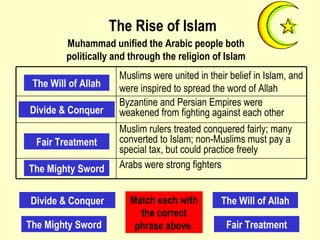 The Rise of Islam Muhammad unified the Arabic people both politically and through the religion of Islam The Mighty Sword Fair Treatment The Will of Allah Divide & Conquer The Mighty Sword Fair Treatment The Will of Allah Divide & Conquer Match each with the correct phrase above. Muslims were united in their belief in Islam, and were inspired to spread the word of Allah Byzantine and Persian Empires were weakened from fighting against each other Muslim rulers treated conquered fairly; many converted to Islam; non-Muslims must pay a special tax, but could practice freely Arabs were strong fighters  