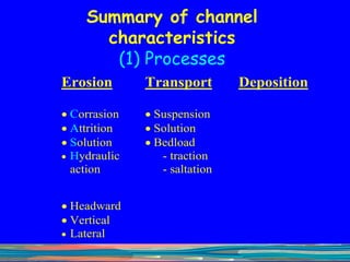 Summary of channel characteristics (1) Processes 