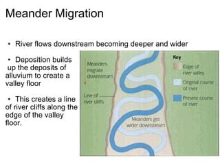 Meander Migration River flows downstream becoming deeper and wider Deposition builds    up the deposits of  alluvium to create a  valley floor This creates a line of river cliffs along the edge of the valley floor. 