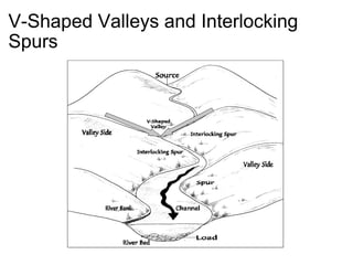 V-Shaped Valleys and Interlocking Spurs 