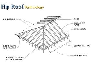 Hip Roof   Terminology 