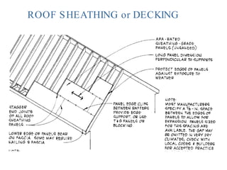 ROOF SHEATHING or DECKING 