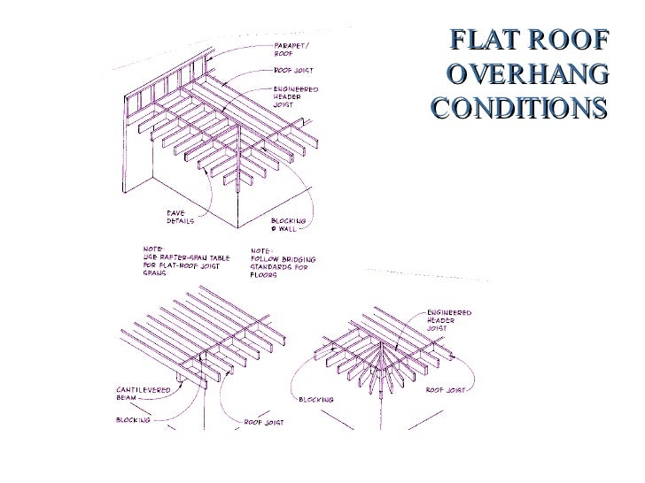 Roof Framing