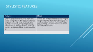 STYLISTIC FEATURES
Feature Effect
One on one interviews away from the
scene being shown. No documentarian
is sheen or heard, and unusually, the
interviewee is looking directly into the
camera as opposed to a person next to
it.
Allows the audience to receive a deeper
insight into the character’s thoughts on
each situation, enabling them to relate
to the people more.
 