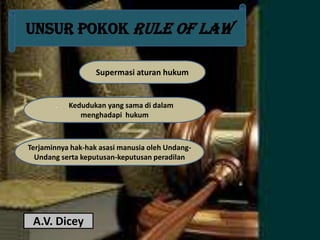 UNSUR POKOK RULE OF LAW
Supermasi aturan hukum

.

Kedudukan yang sama di dalam
menghadapi hukum

Terjaminnya hak-hak asasi manusia oleh UndangUndang serta keputusan-keputusan peradilan

A.V. Dicey

 