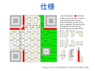 仕様
http://en.wikipedia.org/wiki/QR_code
 