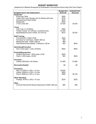 BUDGET NARRATIVE
(Adapted from Material Developed by Southeastern Pennsylvania School Age Child Care Project)

                                                               Budget Item   Subtotal/Total
Budgeted Items with Explanations                                Amounts        Amounts
Equipment
  Ping Pong Table                                                 $500
  Triple Fold-n-Lock Storage Unit on Wheels with trays            $779
  Woodworking Project Center                                      $525
  Refrigerator                                                    $525
  3 Tier Locker Set                                              $1,025          $3,354

Travel
   Field Trips 6 x $150/trip                                      $900
   Theater Tickets 34 x $15/ea x 2 performances                  $1,020
   Baseball/Sports Event Tickets 34 x $15 ea                      $510           $2,430

Staff Training
   First Aid/CPR 2 Staff x $150                                   $300
   Hot Ideas for Cold Days 2 Staff x $20 ea                        $40
   Beating the Heat 4 Staff x $20 ea                               $80
   Administrative Roundtables 5 Sessions x $5 ea                   $25            $445

Advertising/Promotion
  Ads in local paper 4 ads x $150/ea                              $600            $600

Printing/Reproduction
   Program Brochures 1,000 copies x $.50                          $500
   Flyers 2,500 copies x $.025                                     $63            $563

Insurance
   Liability $63/child x 30 children                             $1,890          $1,890

Renovation/Capitol                                                  $0               $0

Occupancy
  Rent $1,200/mo x 25% x 12 mos                                  $3,600
  Utilities $300/mo x 25% x 12 mos                                $900
  Phone $200/mo x 25% x 12 mos                                    $600           $5,100

Other Operating
  Postage $75/mo x 25% x 12 mos                                   $225            $225

Other
  Criminal History/Child Abuse Clearances (3 Staff x $20 ea)       $60             $60




                                                                                              6
 