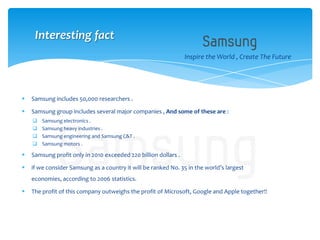 Inspire the World , Create The Future
 Samsung includes 50,000 researchers .
 Samsung group includes several major companies , And some of these are :
 Samsung electronics .
 Samsung heavy industries .
 Samsung engineering and Samsung C&T .
 Samsung motors .
 Samsung profit only in 2010 exceeded 220 billion dollars .
 if we consider Samsung as a country it will be ranked No. 35 in the world’s largest
economies, according to 2006 statistics.
 The profit of this company outweighs the profit of Microsoft, Google and Apple together!!
Interesting fact
 