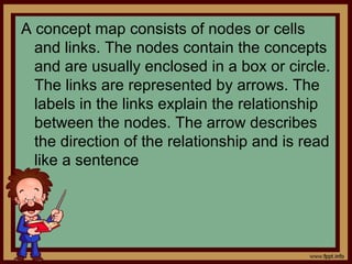 A concept map consists of nodes or cells
and links. The nodes contain the concepts
and are usually enclosed in a box or circle.
The links are represented by arrows. The
labels in the links explain the relationship
between the nodes. The arrow describes
the direction of the relationship and is read
like a sentence
 