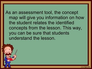 As an assessment tool, the concept
map will give you information on how
the student relates the identified
concepts from the lesson. This way,
you can be sure that students
understand the lesson.
 