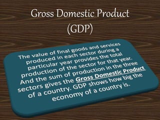 Gross Domestic Product
(GDP)
 