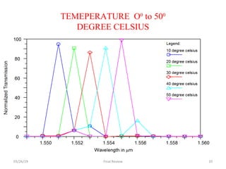 TEMEPERATURE O0
to 500
DEGREE CELSIUS
03/26/19 Final Review 10
 