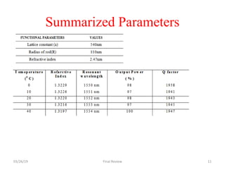 Summarized Parameters
03/26/19 Final Review 11
 