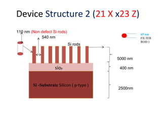 Device Structure 2 (21 X x23 Z)
Si -Substrate Silicon ( p-type )
sio2
5000 nm
400 nm
2500nm
110 nm (Non defect Si rods)
540 nm
65 nm
FILTER
ROD 1
Si rods
 