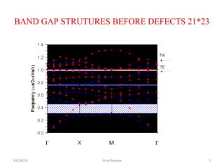 BAND GAP STRUTURES BEFORE DEFECTS 21*23
03/26/19 Final Review 7
 