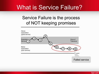 Learning Objectives

• To understand the Service Provider’s
  responsibility for managing service quality

• To understand the interdependence between
  marketing/sales, service delivery and the
  customer

• To understand some of the quality gaps that
  cause service failures
 