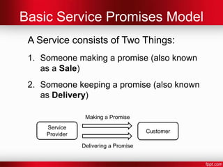 The Promises Model
 