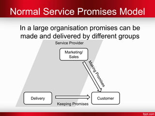 Basic Service Promises Model
 A Service consists of Two Things:
 1. Someone making a promise (also known
    as a Sale)
 2. Someone keeping a promise (also known
    as Delivery)

                 Making a Promise
     Service
                                       Customer
     Provider

                Delivering a Promise
 