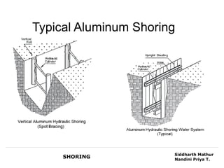 Typical Aluminum Shoring




                       Siddharth Mathur
     SHORING           Nandini Priya T.
 