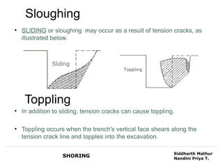 Sloughing
●
    SLIDING or sloughing may occur as a result of tension cracks, as
    illustrated below.




     Toppling
●
    In addition to sliding, tension cracks can cause toppling.

●
    Toppling occurs when the trench's vertical face shears along the
    tension crack line and topples into the excavation.

                                                             Siddharth Mathur
                   SHORING                                   Nandini Priya T.
 