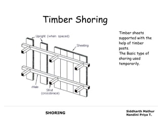 Timber Shoring
                 Timber sheets
                 supported with the
                 help of timber
                 posts.
                 The Basic type of
                 shoring used
                 temporarily.




                     Siddharth Mathur
SHORING              Nandini Priya T.
 