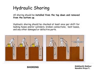 Hydraulic Shoring
All shoring should be installed from the top down and removed
from the bottom up.


Hydraulic shoring should be checked at least once per shift for
leaking hoses and/or cylinders, broken connections, bent bases,
and any other damaged or defective parts.




                                                          Siddharth Mathur
             SHORING                                      Nandini Priya T.
 