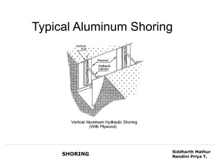 Typical Aluminum Shoring




                       Siddharth Mathur
     SHORING           Nandini Priya T.
 