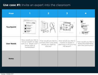 Use case #1: Invite an expert into the classroom

              Stage                 1                      2                       3                        4




         Touchpoint




                          How would you like to
                                                   How would you like to How would you like to
                          ﬁnd an expert to take                                                    How would you like to
                                                   contact them and what   involve an expert in
         User Needs       part in a ‘Skype visit’?
                                                     would you need to   planning or structuring
                                                                                                   share the experience
                              Some type of                                                         with the community?
                                                          discuss?             the lesson?
                               marketplace?




              Notes




Tuesday, 4 October 2011
 