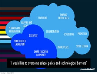 SHARING
                                                     SEARCHING          EXPERIENCES
                                 MAPPING AND
                                  LOCATION
              PLANNING AND
              PREPARATION                                   COLLABORATION
                                                                             SCHEDULING    PROMOTION
                                         DISCOVERY
                          STAKE HOLDER
                           ENGAGEMENT
                                                                       MARKETPLACE        SKYPE LESSON
                                               SKYPE EDUCATOR
                                                 COMMUNITY

                 “I would like to overcome school policy and technological barriers”
Tuesday, 4 October 2011
 