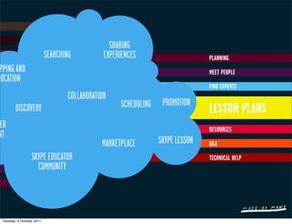 SHARING
                           SEARCHING          EXPERIENCES                      PLANNING
 PPING AND                                                                     MEET PEOPLE
LOCATION
                                                                               FIND EXPERTS
                                  COLLABORATION
                                                   SCHEDULING    PROMOTION
         DISCOVERY                                                             LESSON PLANS
ER                                                                             RESOURCES
NT
                                             MARKETPLACE        SKYPE LESSON   Q&A

                  SKYPE EDUCATOR                                               TECHNICAL HELP
                    COMMUNITY




 Tuesday, 4 October 2011
 