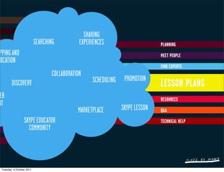 SHARING
                           SEARCHING          EXPERIENCES                      PLANNING
 PPING AND                                                                     MEET PEOPLE
LOCATION
                                                                               FIND EXPERTS
                                  COLLABORATION
                                                   SCHEDULING    PROMOTION
        DISCOVERY                                                              LESSON PLANS
ER                                                                             RESOURCES
NT
                                             MARKETPLACE        SKYPE LESSON   Q&A

                  SKYPE EDUCATOR                                               TECHNICAL HELP
                    COMMUNITY




 Tuesday, 4 October 2011
 
