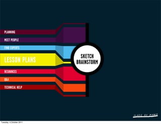 PLANNING

   MEET PEOPLE

   FIND EXPERTS

                            SKETCH
   LESSON PLANS           BRAINSTORM
   RESOURCES

   Q&A

   TECHNICAL HELP




Tuesday, 4 October 2011
 