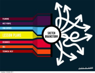 PLANNING

   MEET PEOPLE

   FIND EXPERTS

                            SKETCH
   LESSON PLANS           BRAINSTORM
   RESOURCES

   Q&A

   TECHNICAL HELP




Tuesday, 4 October 2011
 