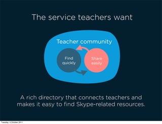 The service teachers want

                                Teacher community

                                  Find     Share
                                 quickly   easily




                 A rich directory that connects teachers and
                makes it easy to ﬁnd Skype-related resources.

Tuesday, 4 October 2011
 