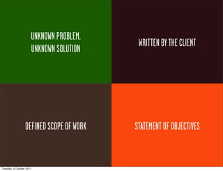 UNKNOWNPROBLEM,
                       KNOWN PROBLEM,
                                           WRITTEN BY THE CLIENT
                      UNKNOWNSOLUTION
                       KNOWN SOLUTION




                  DEFINED SCOPE OF WORK   STATEMENT OF OBJECTIVES


Tuesday, 4 October 2011
 