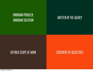 UNKNOWNPROBLEM,
                       KNOWN PROBLEM,
                                           WRITTEN BY THE AGENCY
                                                          CLIENT
                      UNKNOWNSOLUTION
                       KNOWN SOLUTION




                  DEFINED SCOPE OF WORK   STATEMENT OF OBJECTIVES


Tuesday, 4 October 2011
 