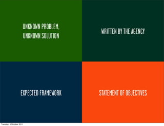 UNKNOWNPROBLEM,
                       KNOWN PROBLEM,
                                           WRITTEN BY THE AGENCY
                                                          CLIENT
                      UNKNOWNSOLUTION
                       KNOWN SOLUTION




                  DEFINED SCOPE OF WORK
                   EXPECTED FRAMEWORK     STATEMENT OF OBJECTIVES


Tuesday, 4 October 2011
 